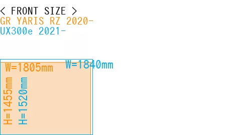 #GR YARIS RZ 2020- + UX300e 2021-